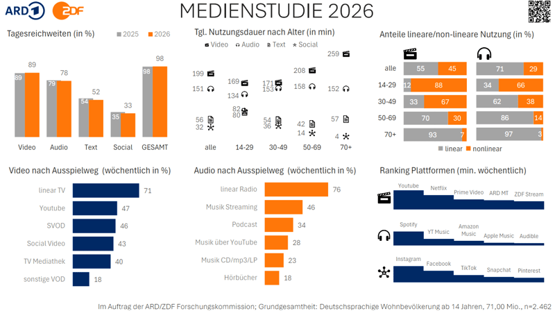 ARD-ZDF-Infografik