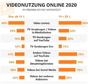 ARD-ZDF-video-online