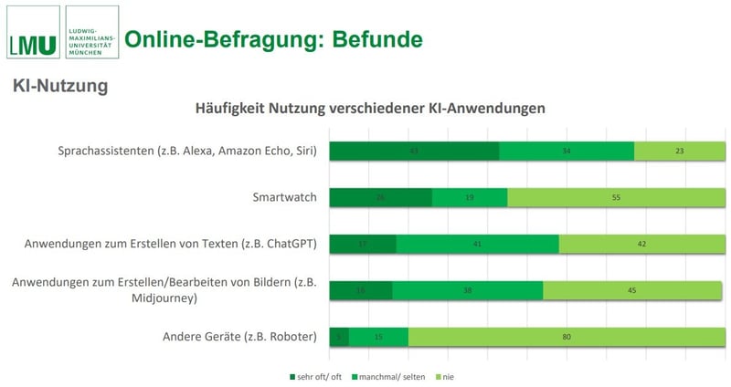 BLM-KI-Studie_LMUa