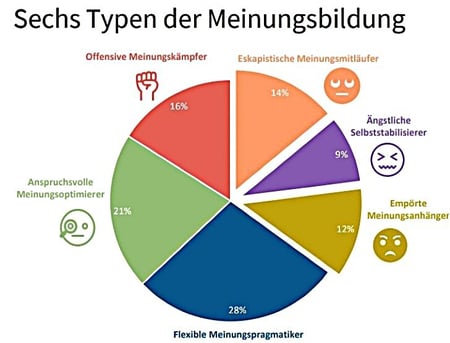 BLM-Studie-Nutzungstypen-1