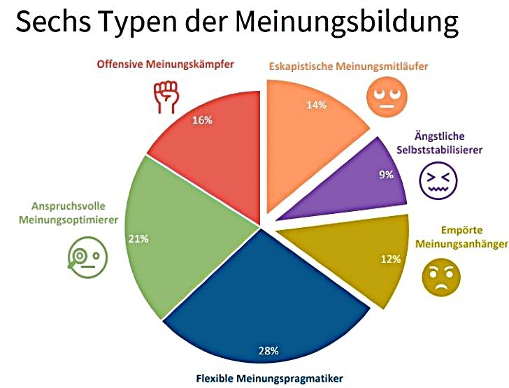 meinungsbildung-warum-fakten-allein-nicht-mehr-greifen
