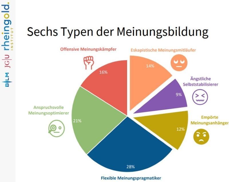 BLM-Studie-Nutzungstypen