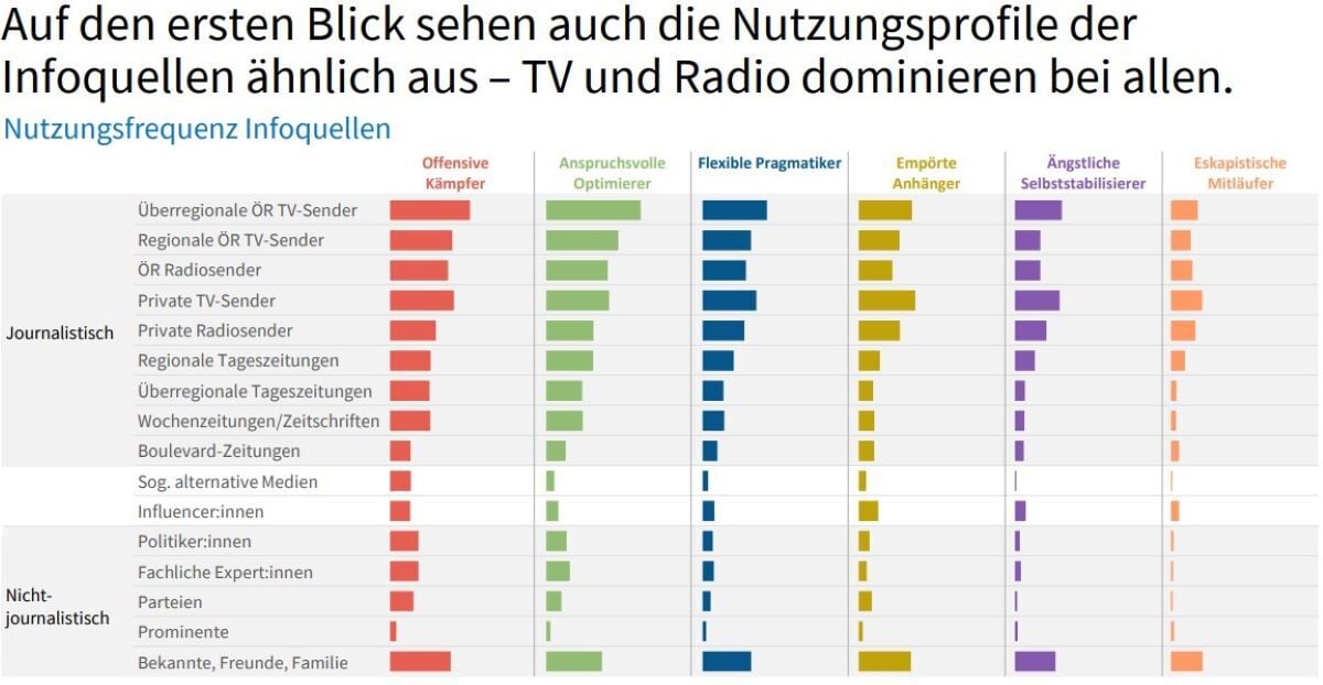 BLM-Studie-Nutzungstypen_Infouqellen