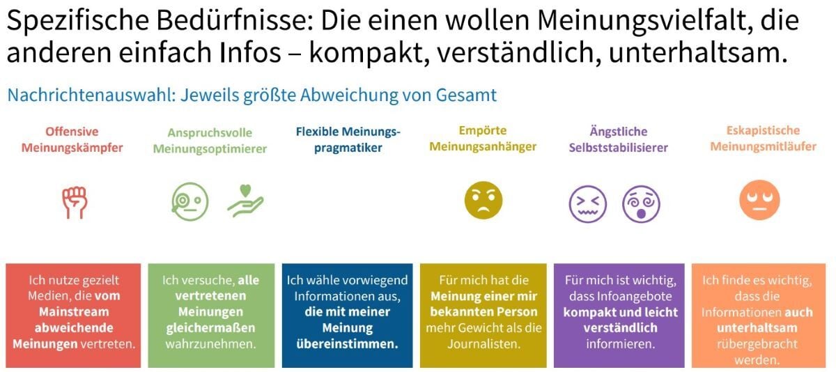 BLM-Studie_Nutzungstypen_Bedürfnis