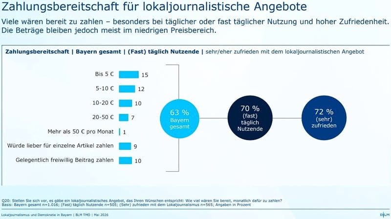 BLM_Lokal_Studie