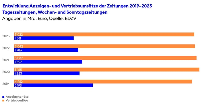 BZDV_Branchenbeitrag2024-Grafik