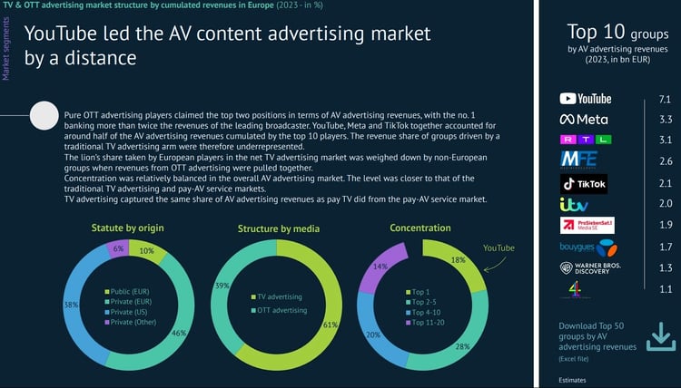 EAO_Studie_YouTube_Werbung