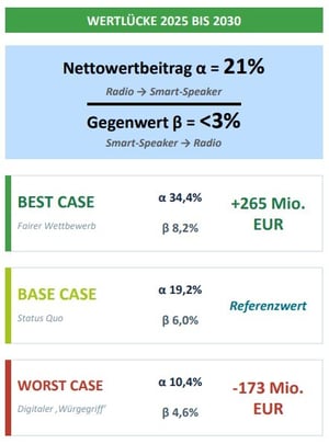 Goldmedia_Wertlücke