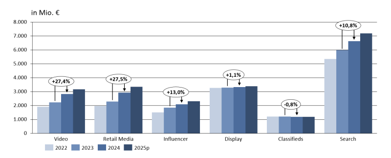 Highberg_Media_Index