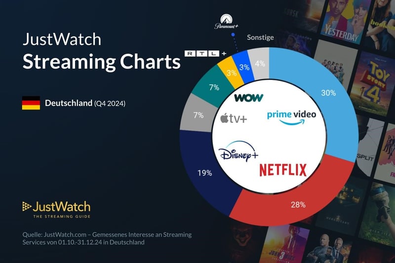 JustWatch-Streaming-Anbieter