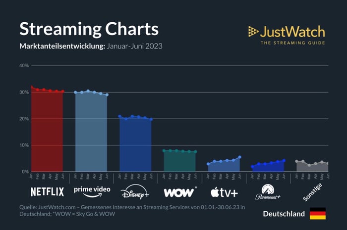 JustWatch-Streaming-Charts_HJ1-23