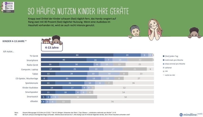 KinderMedienGeraete