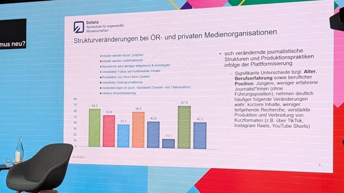 MTM25_JourSummit_Ollrog_Tabelle
