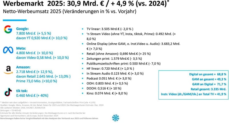 Mediaagenturen_Nettowerbemarkt