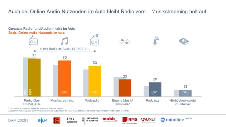 OAM_ BLM_Grafik 1a