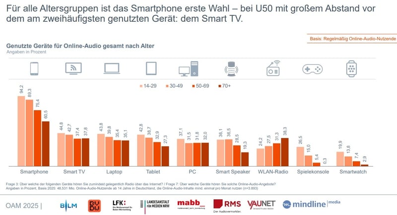 OAM_Smartphone_Audio