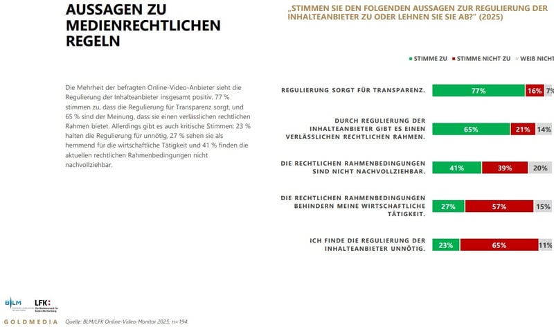 OVM_Regulierung
