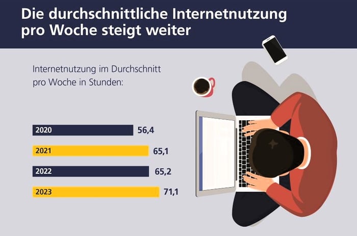 Postbank-Infografik_onlinezeit