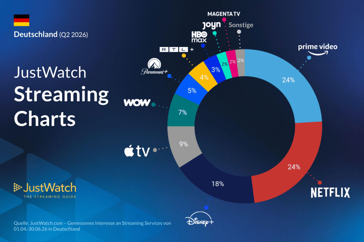 Q2 MS DE Donut Chart
