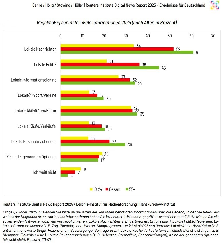 Reuters_Digital_News_Report_LOKALINFOS