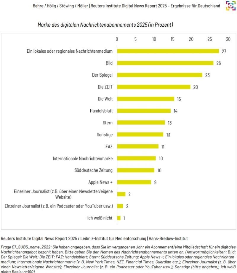 Reuters_Digital_News_Report_NEWSABOQUELLEN
