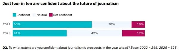 Reuters_Vertrauen_Journalismus