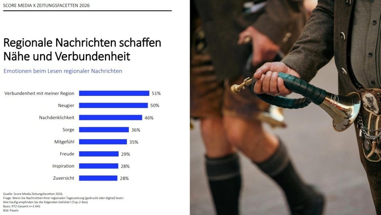 Score_Media_Zeitungsfacetten