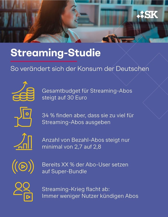 SimonKucherStreamingStudie2025_Infografik
