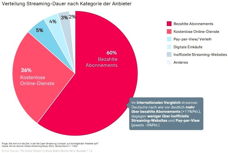 Simon_Kucher_Streaming_Angebotsform-1