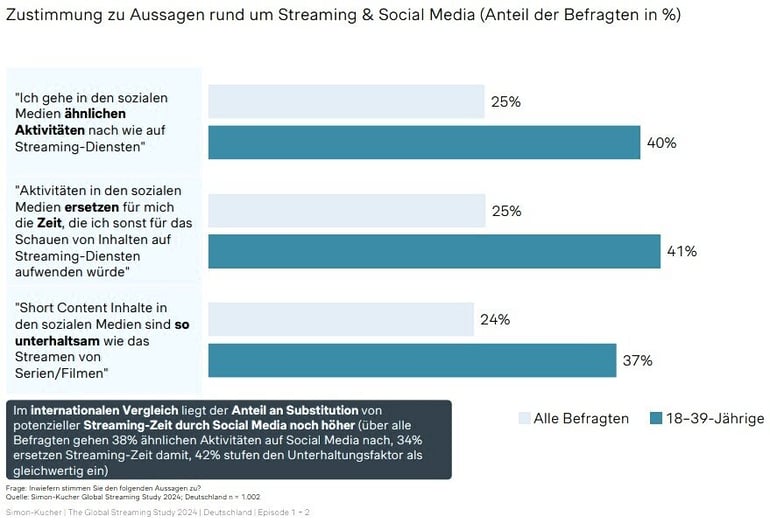 Simon_Kucher_Streaming_Konkurrenz-1