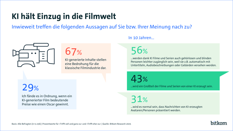 bitkom_250829-pk-ct-filmwelt-web