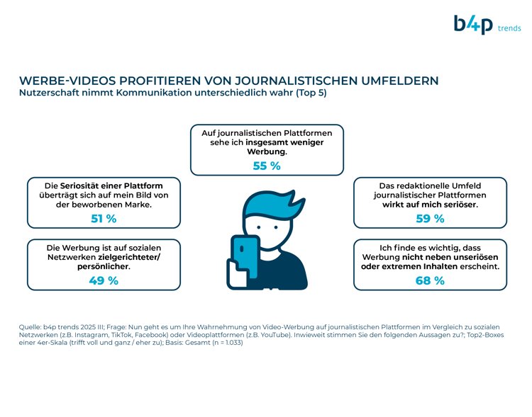 gik_trend_video_Umfelder