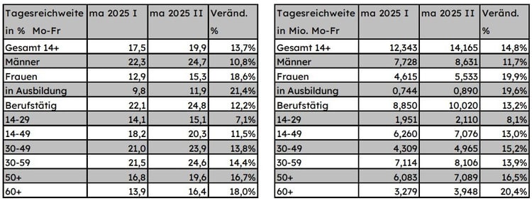 ma-DAB_plus_Radiozentrale