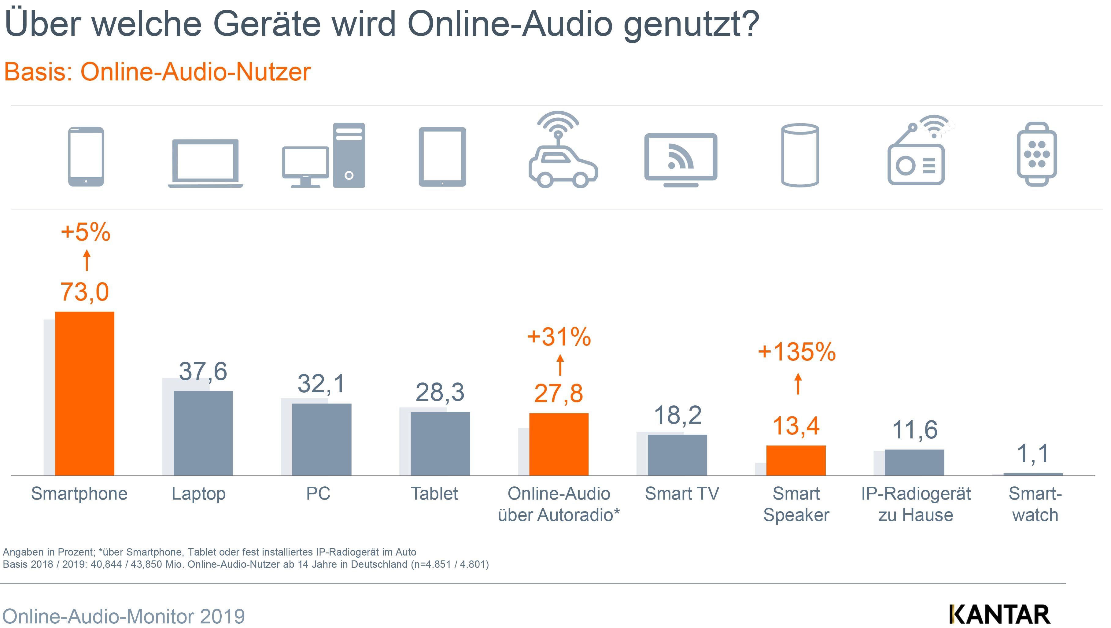 online-audio-wo