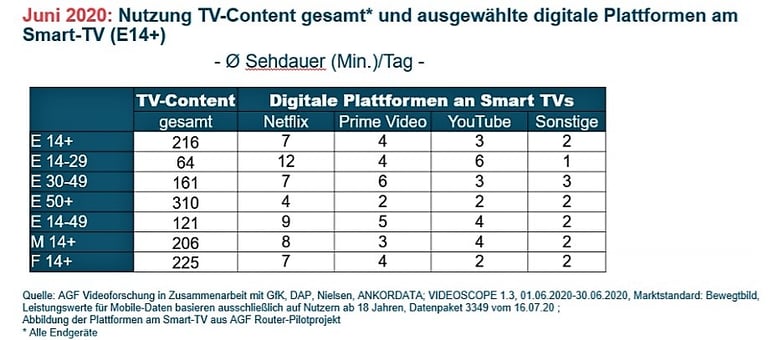 smartTVNutzung-AGF