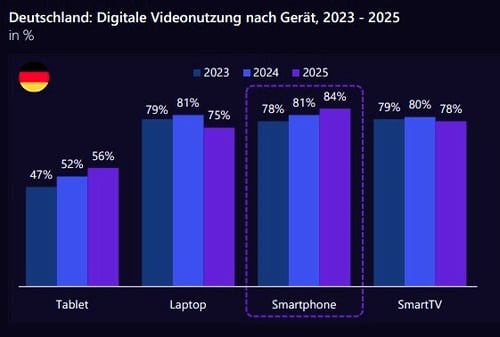 valantic-digitale-videonutzung